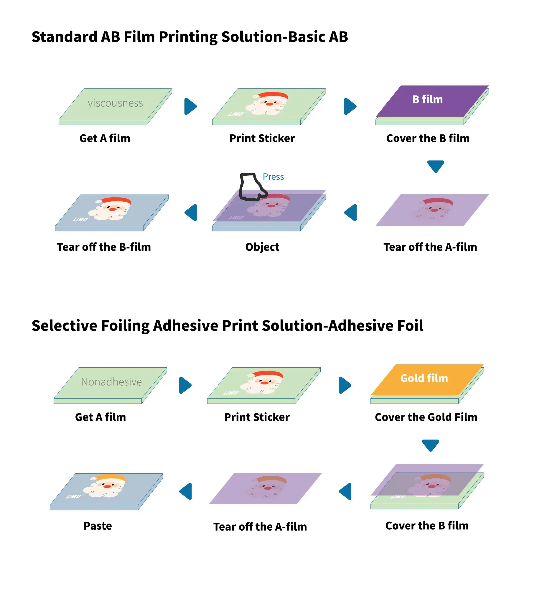 مقدمة في عملية الأشعة فوق البنفسجية DTF